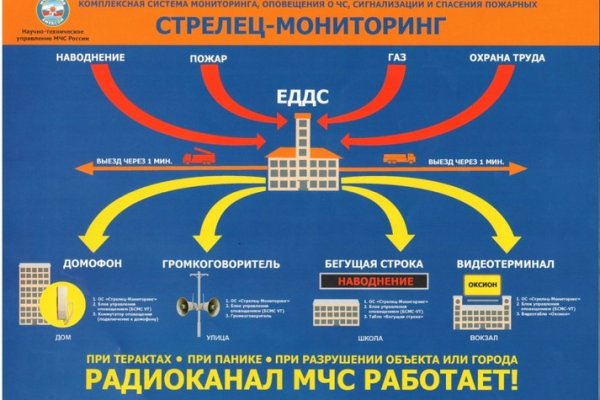 Кракен переходник ссылка