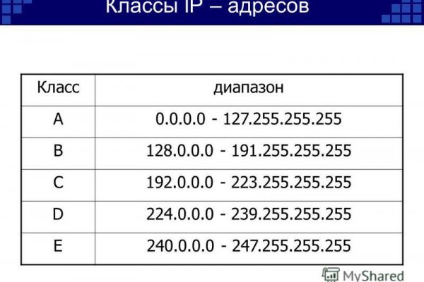 Darkmarket megasb vip